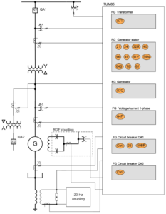 Generator Protection Training Package – Protection Relay .com